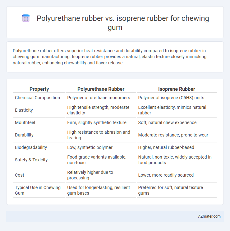 Polyurethane rubber vs. isoprene rubber for chewing gum - What is The Difference?