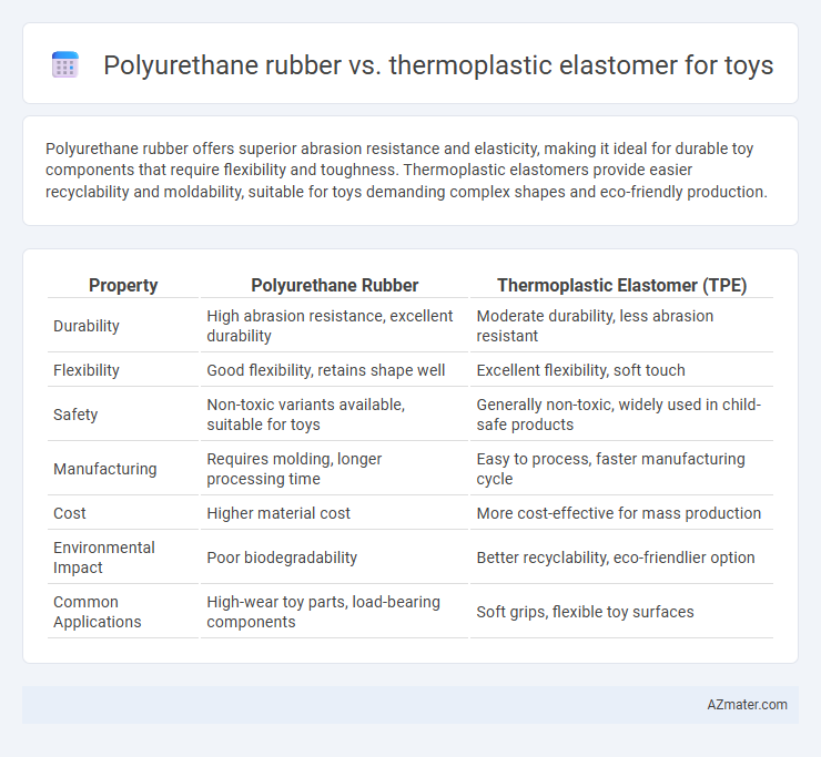 Polyurethane rubber vs. thermoplastic elastomer for toys - What is The Difference?