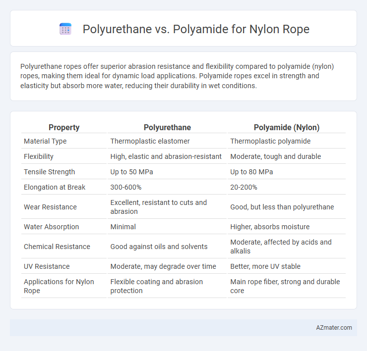 Polyurethane vs. Polyamide for Nylon Rope - What is The Difference?