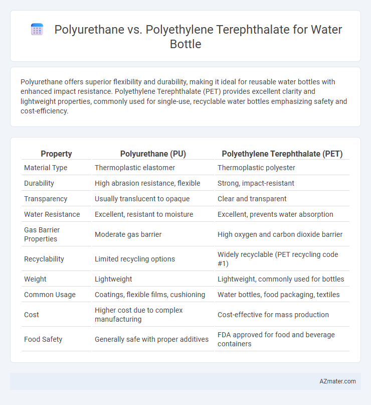 Polyurethane vs. Polyethylene Terephthalate for Water Bottle - What is The Difference?