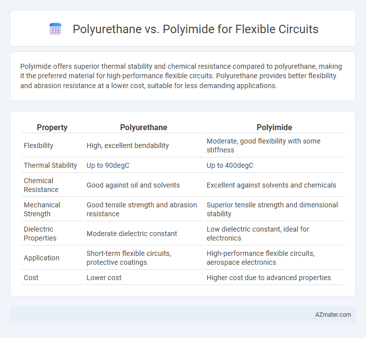 Polyurethane vs. Polyimide for Flexible Circuits - What is The Difference?