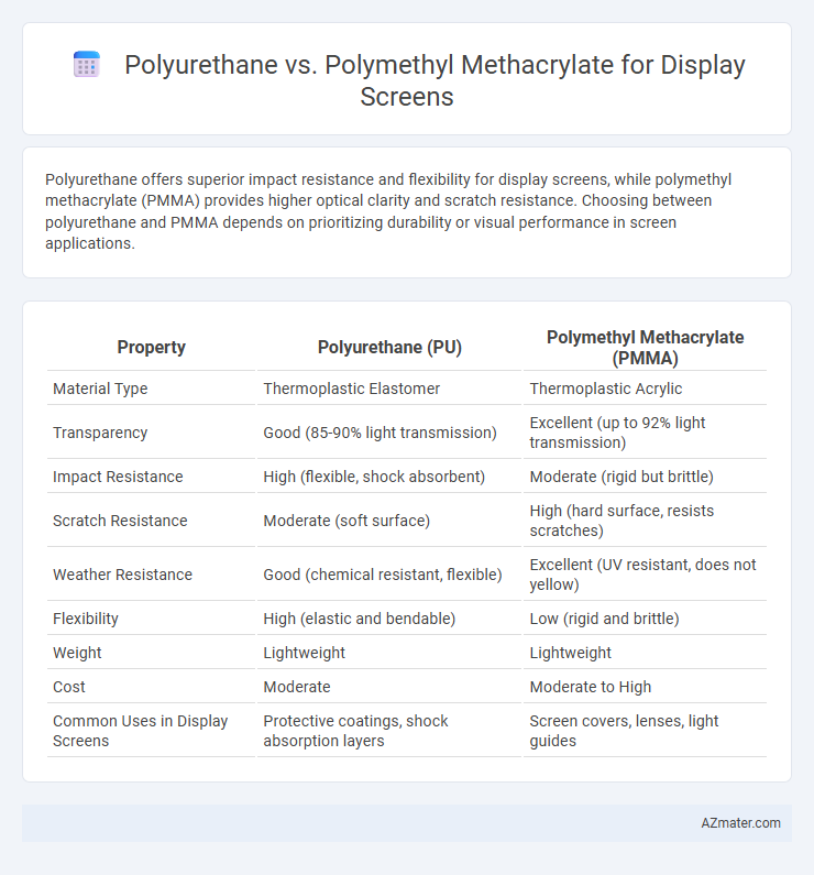 Polyurethane vs. Polymethyl Methacrylate for Display Screens - What is The Difference?