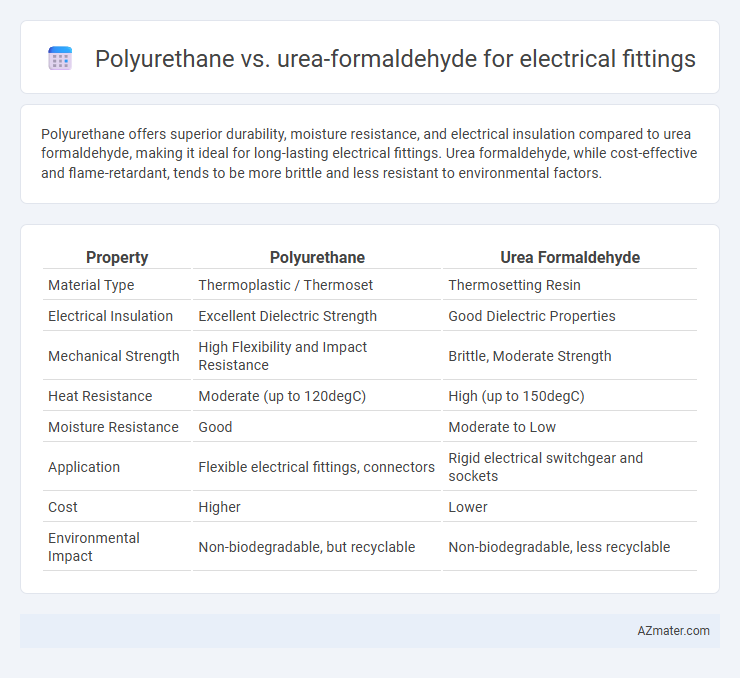 Polyurethane vs. urea-formaldehyde for electrical fittings - What is The Difference?