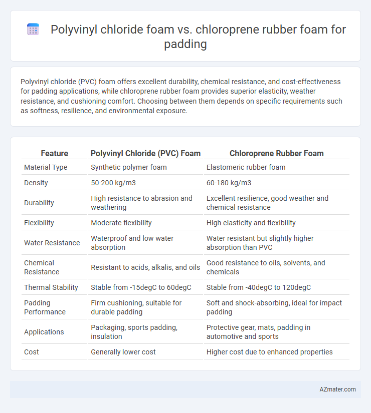 Polyvinyl chloride foam vs. chloroprene rubber foam for padding - What is The Difference?