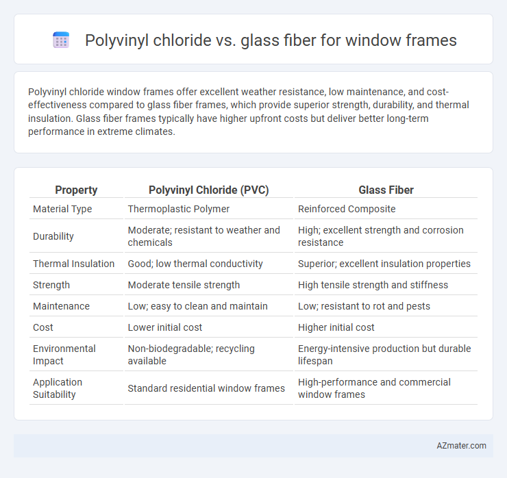 Polyvinyl chloride vs. glass fiber for window frames - What is The Difference?