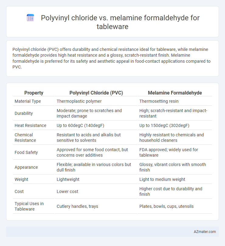Polyvinyl chloride vs. melamine formaldehyde for tableware - What is The Difference?