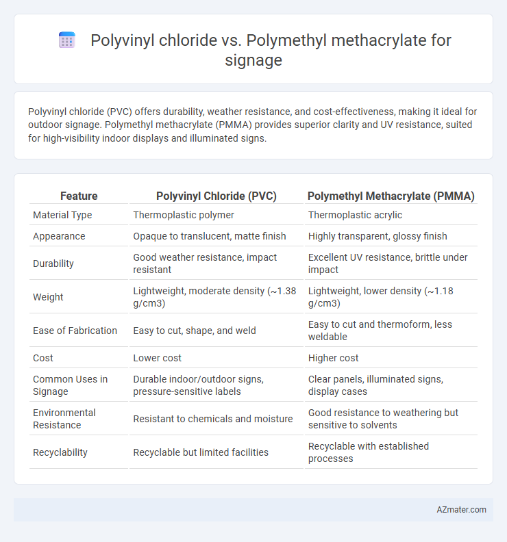 Polyvinyl chloride vs. Polymethyl methacrylate for signage - What is The Difference?