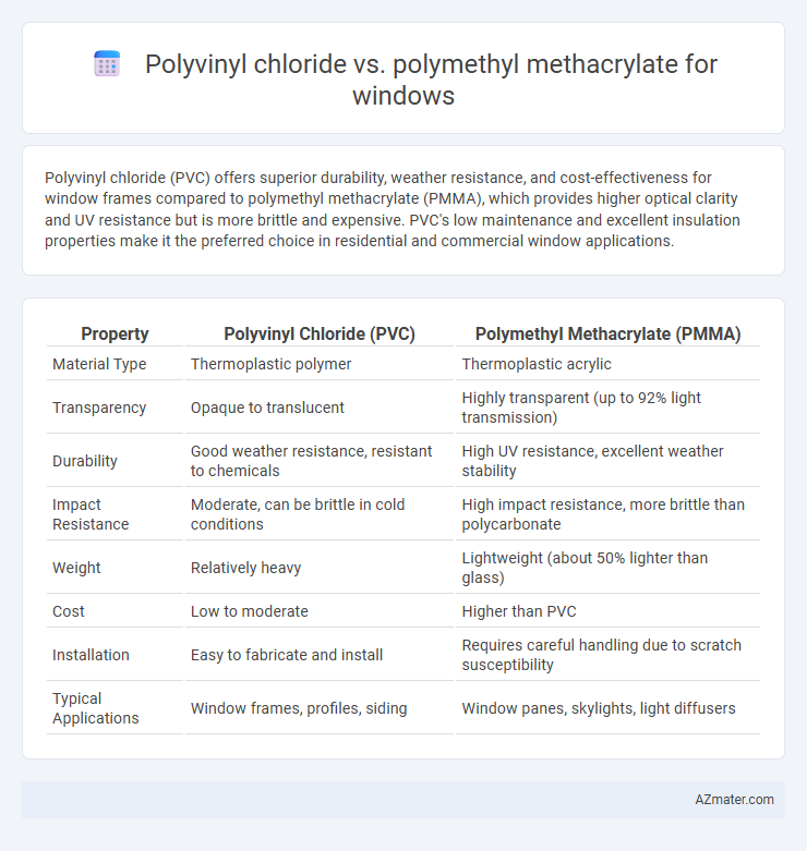 Polyvinyl chloride vs. polymethyl methacrylate for windows - What is The Difference?