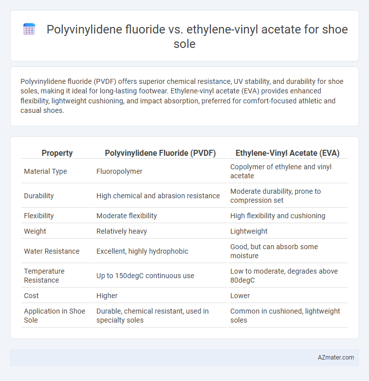 Polyvinylidene fluoride vs. ethylene-vinyl acetate for shoe sole - What is The Difference?