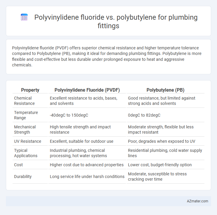Polyvinylidene fluoride vs. polybutylene for plumbing fittings - What is The Difference?