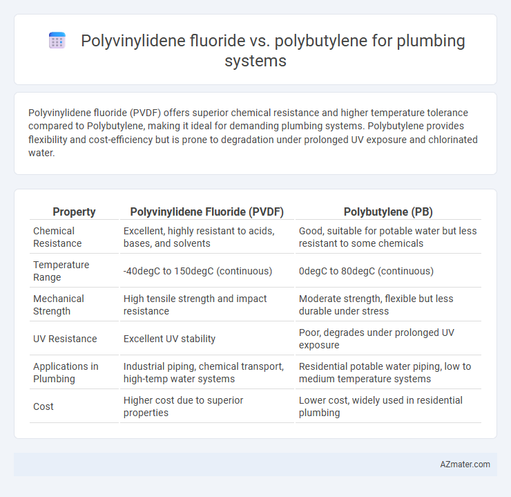 Polyvinylidene fluoride vs. polybutylene for plumbing systems - What is The Difference?