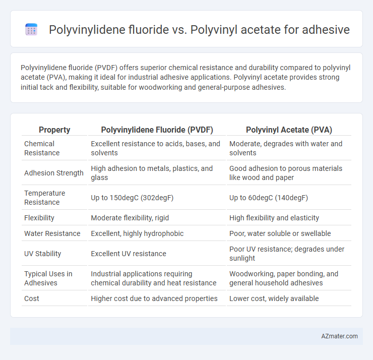 Polyvinylidene fluoride vs. Polyvinyl acetate for adhesive - What is The Difference?