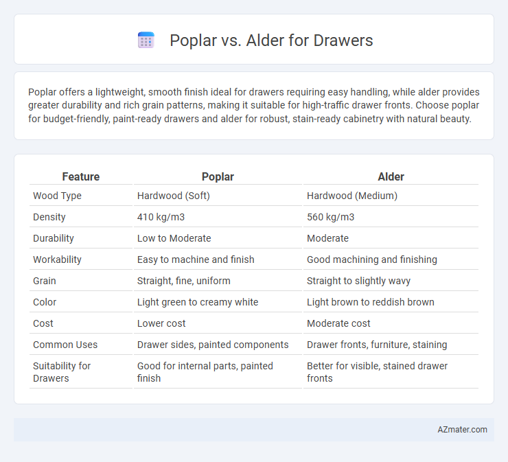Poplar vs. Alder for Drawers - What is The Difference?
