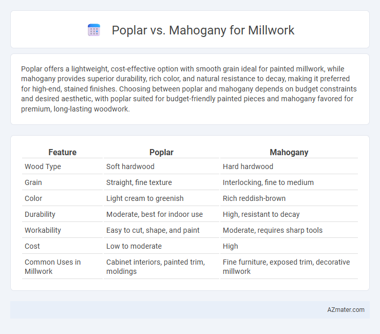 Poplar vs. Mahogany for Millwork - What is The Difference?