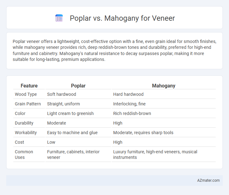 Poplar vs. Mahogany for Veneer - What is The Difference?