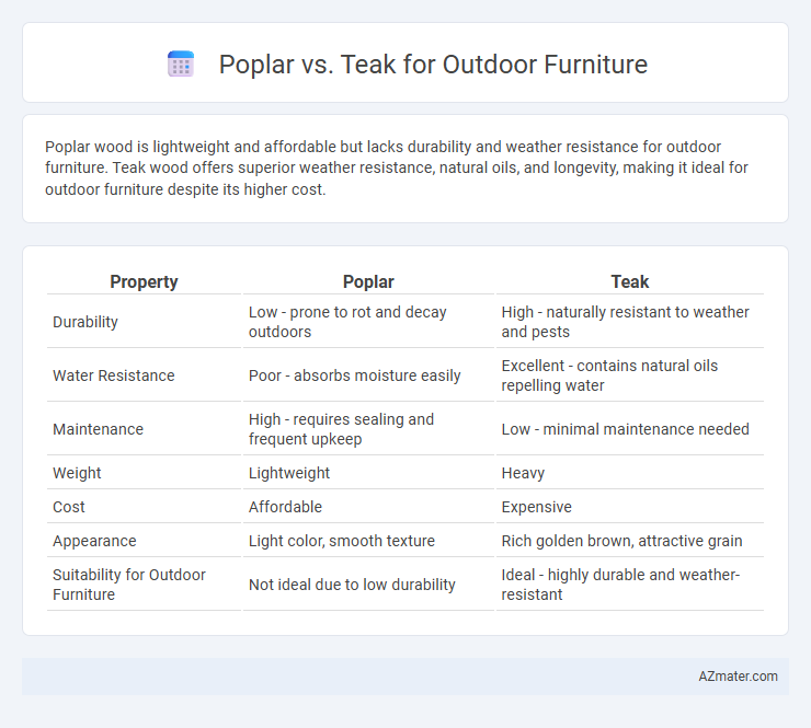Poplar vs. Teak for Outdoor Furniture - What is The Difference?