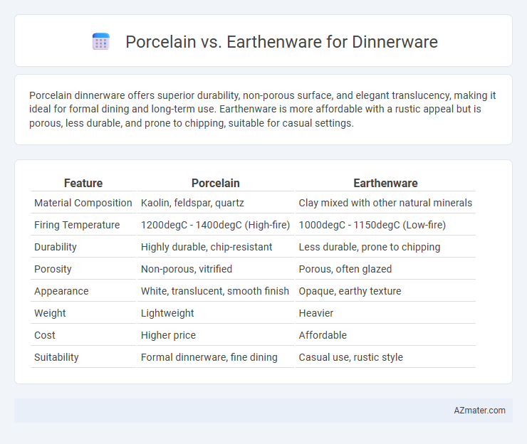Porcelain vs. Earthenware for Dinnerware - What is The Difference?