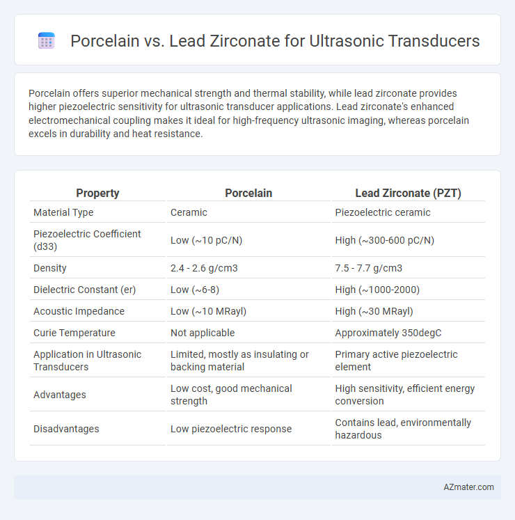 Porcelain vs. Lead Zirconate for Ultrasonic Transducers - What is The Difference?