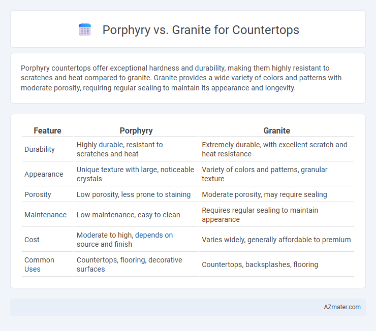 Porphyry vs. Granite for Countertops - What is The Difference?