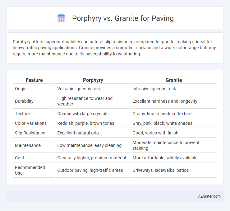 Porphyry vs. Granite for Paving - What is The Difference?