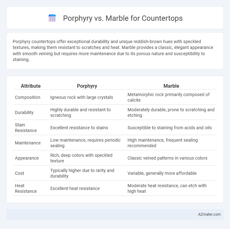 Porphyry vs. Marble for Countertops - What is The Difference?
