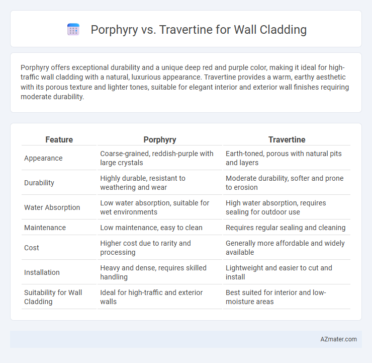 Porphyry vs. Travertine for Wall Cladding - What is The Difference?