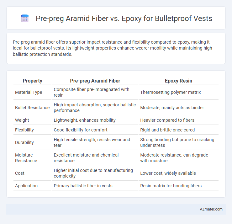 Pre-preg Aramid Fiber vs. Epoxy for Bulletproof Vests - What is The Difference?