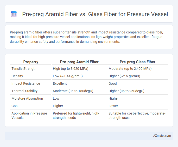 Pre-preg Aramid Fiber vs. Glass Fiber for Pressure Vessel - What is The Difference?
