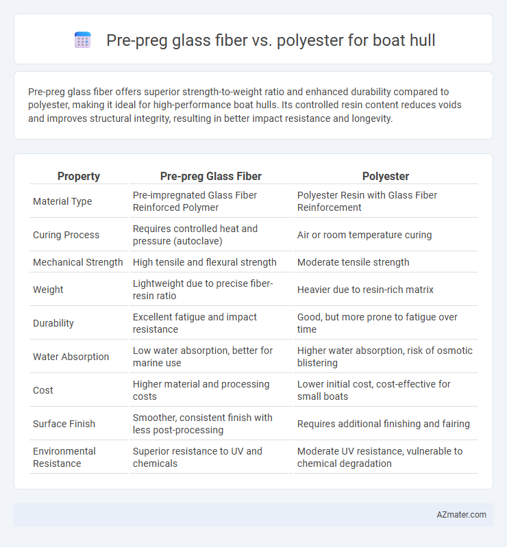 Pre-preg glass fiber vs. polyester for boat hull - What is The Difference?