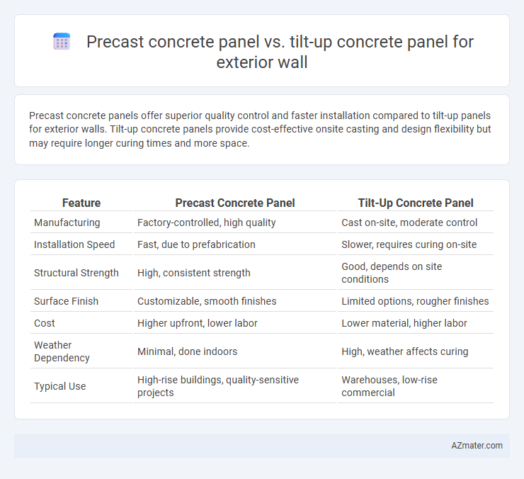 Precast concrete panel vs. tilt-up concrete panel for exterior wall - What is The Difference?