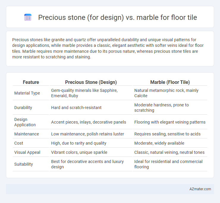Precious stone (for design) vs. marble for floor tile - What is The Difference?