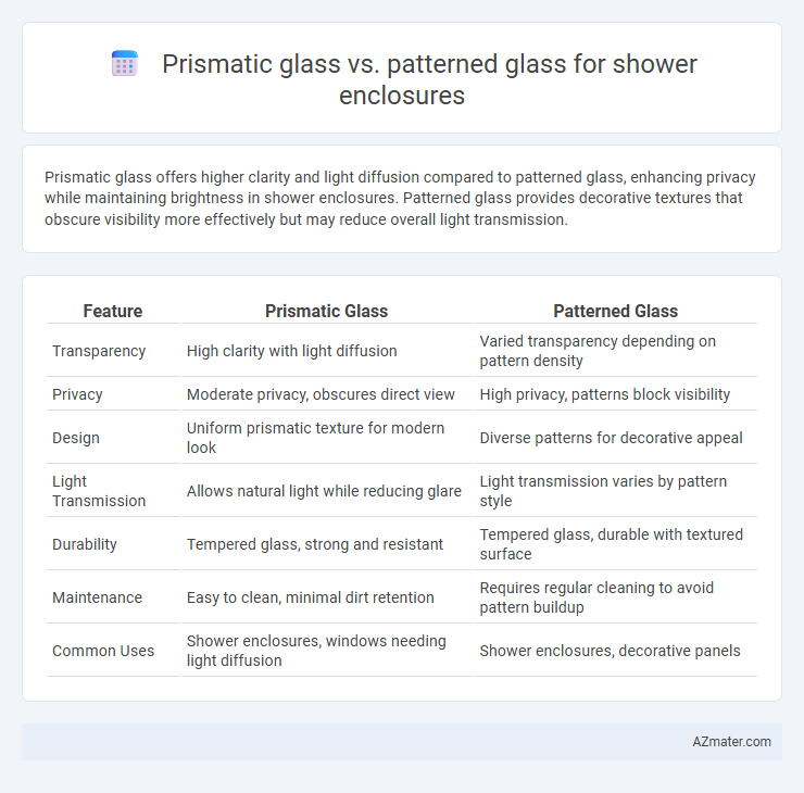 Prismatic glass vs. patterned glass for shower enclosures - What is The Difference?