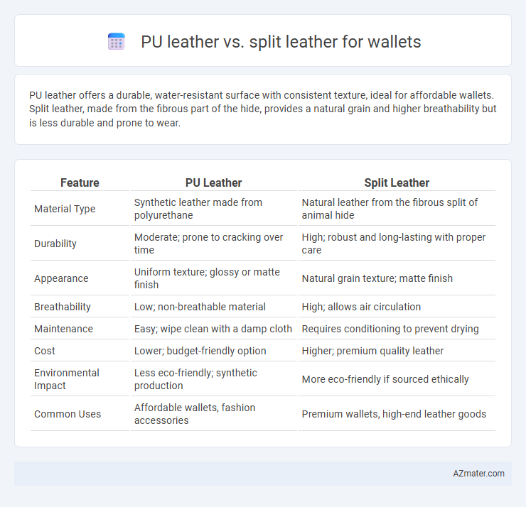 PU leather vs. split leather for wallets - What is The Difference?