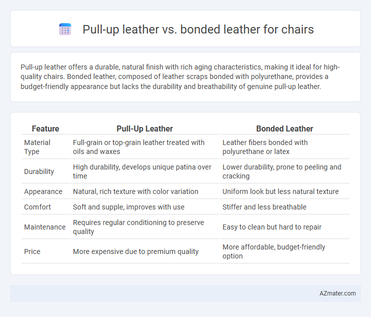 Pull-up leather vs. bonded leather for chairs - What is The Difference?