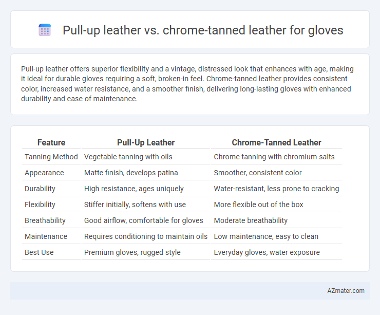Pull-up leather vs. chrome-tanned leather for gloves - What is The Difference?