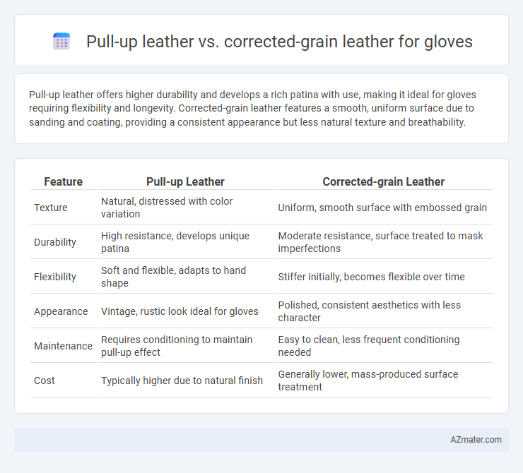 Pull-up leather vs. corrected-grain leather for gloves - What is The Difference?