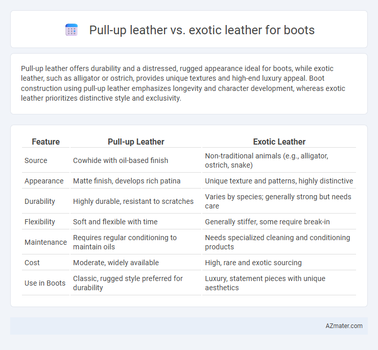 Pull-up leather vs. exotic leather for boots - What is The Difference?