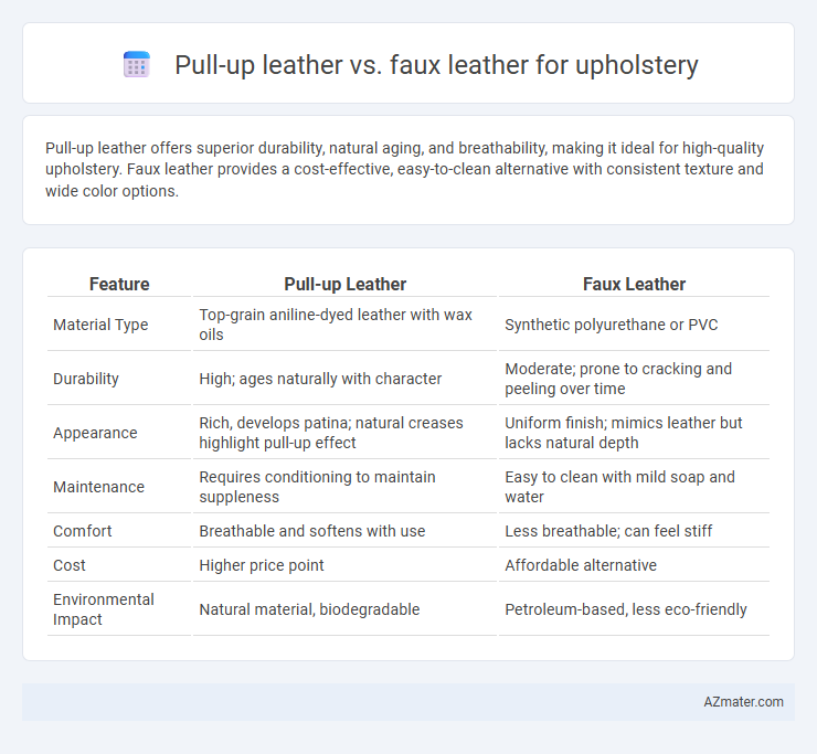 Pull-up leather vs. faux leather for upholstery - What is The Difference?