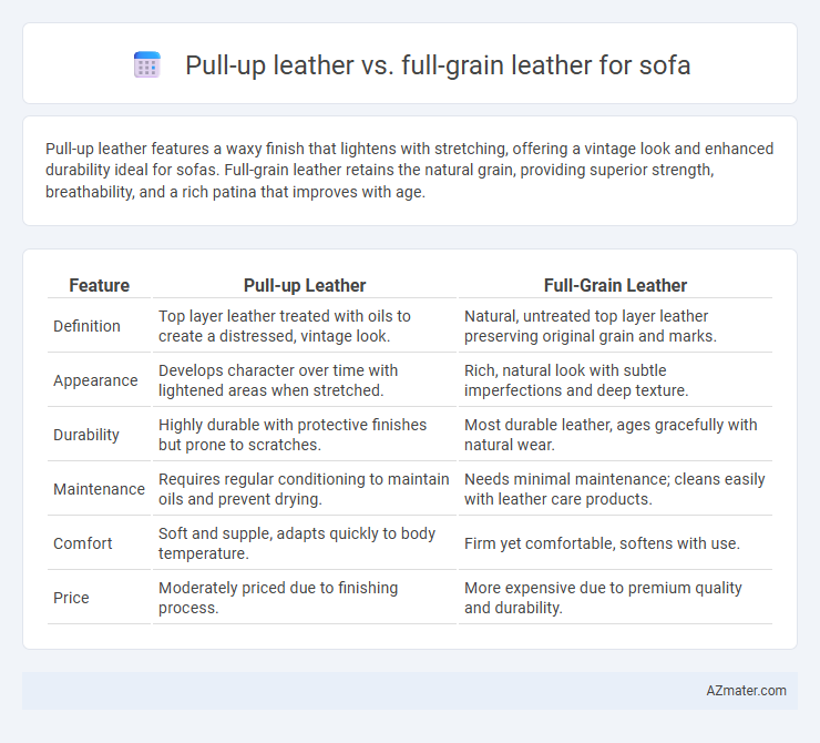 Pull-up leather vs. full-grain leather for sofa - What is The Difference?