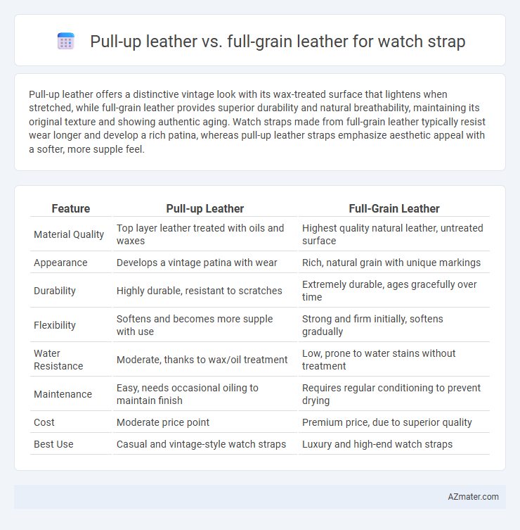 Pull-up leather vs. full-grain leather for watch strap - What is The Difference?