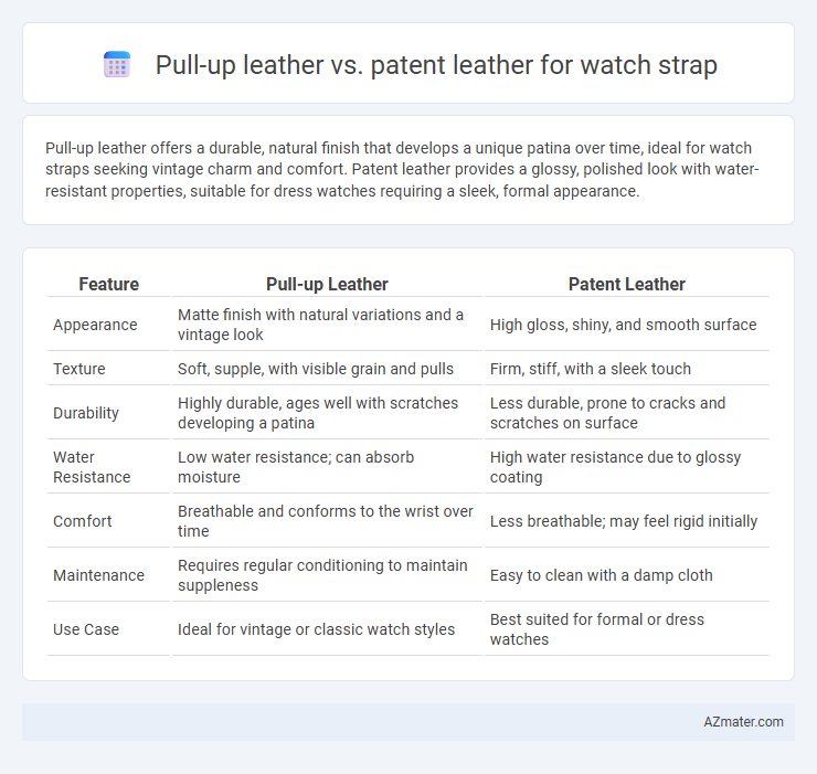 Pull-up leather vs. patent leather for watch strap - What is The Difference?