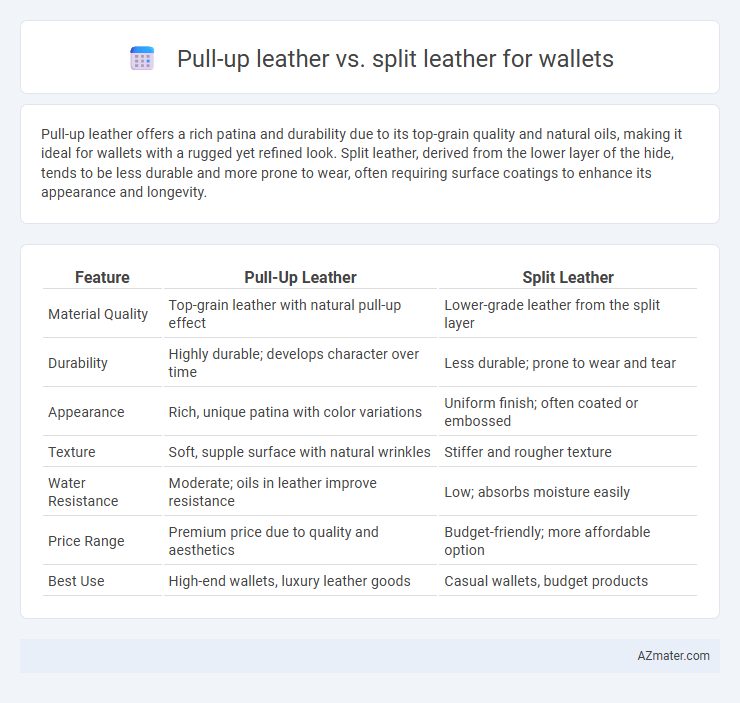 Pull-up leather vs. split leather for wallets - What is The Difference?