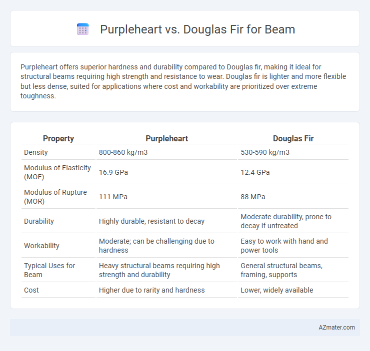 Purpleheart vs. Douglas Fir for Beam - What is The Difference?