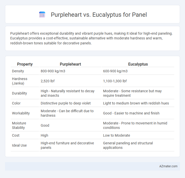 Purpleheart vs. Eucalyptus for Panel - What is The Difference?