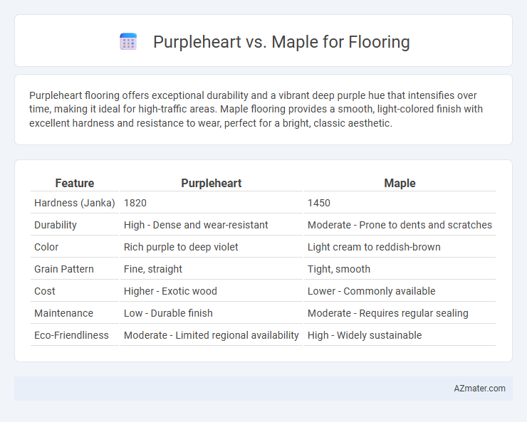 Purpleheart vs. Maple for Flooring - What is The Difference?