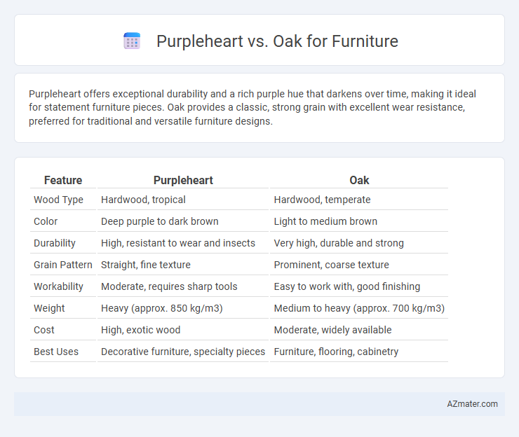 Purpleheart vs. Oak for Furniture - What is The Difference?