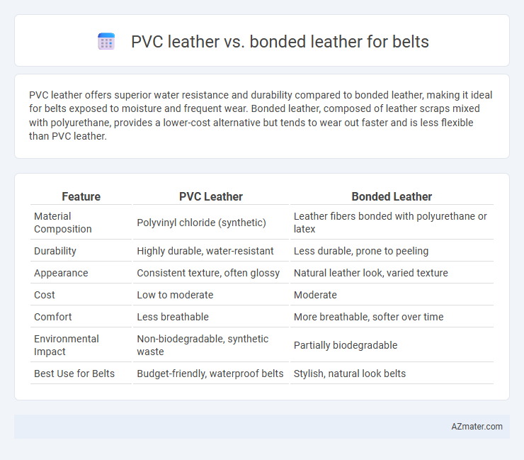 PVC leather vs. bonded leather for belts - What is The Difference?
