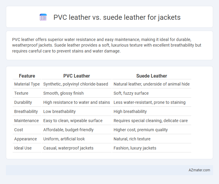 PVC leather vs. suede leather for jackets - What is The Difference?