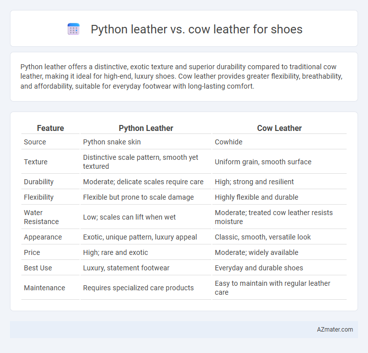 Python leather vs. cow leather for shoes - What is The Difference?