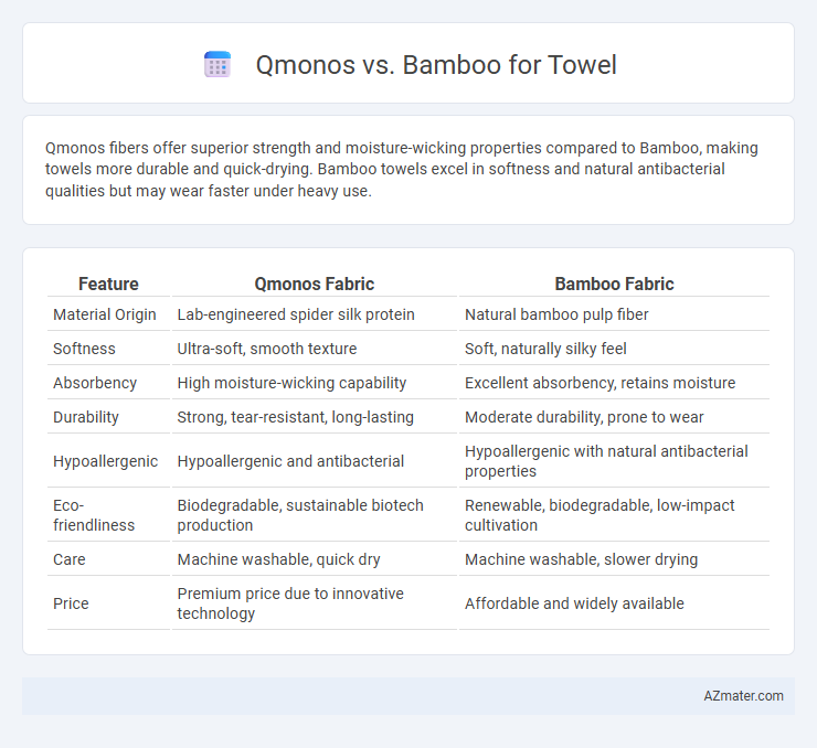Qmonos vs. Bamboo for Towel - What is The Difference?